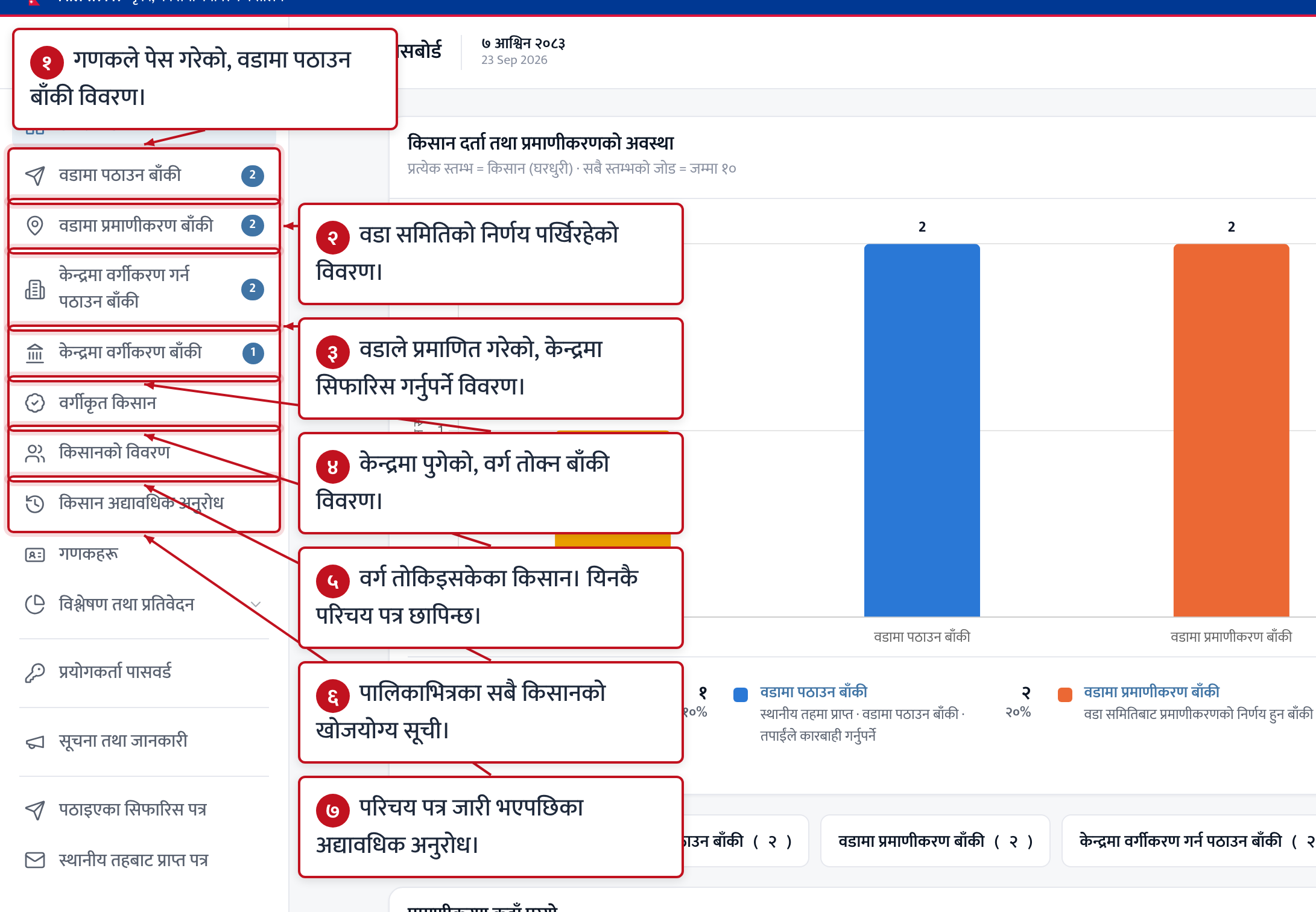 ड्यासबोर्ड · कामको अवस्था एकै नजरमा