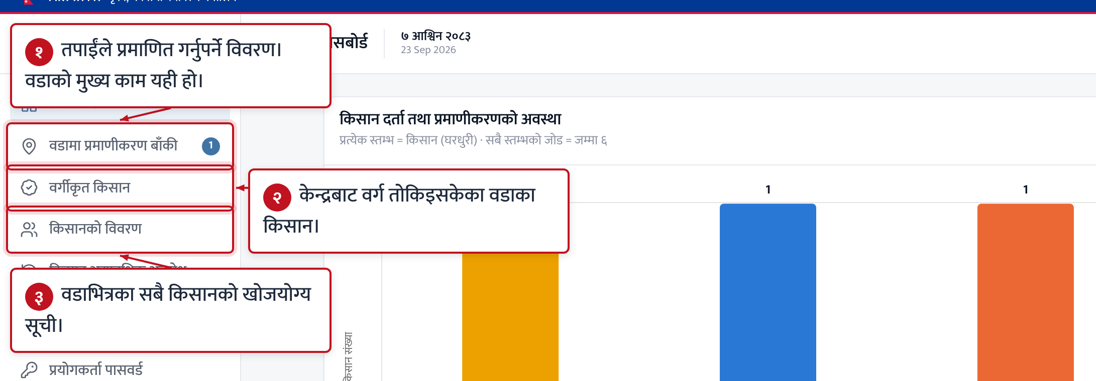 ड्यासबोर्ड र वडाको काम